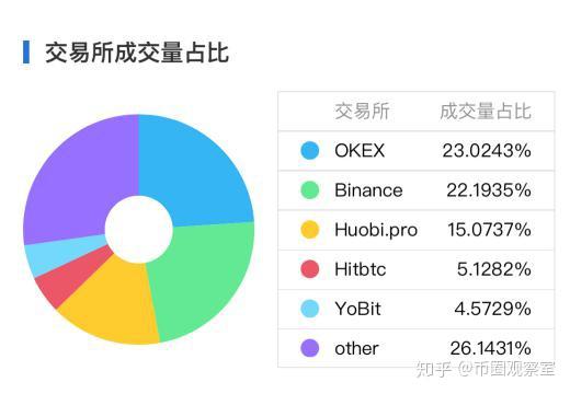 imtoken 轻松矿工-imToken 挖矿指南：轻松参与数字货币挖矿，探索加密世界的无限可能