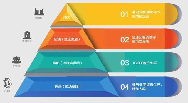 imtoken小矿工_轻松矿工用imtoken钱包_imtoken 轻松矿工