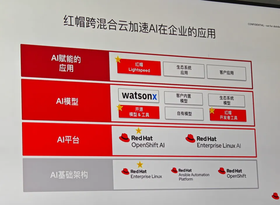 开源是哪里的城市_imtoken是开源的吗_开源是谁提出的