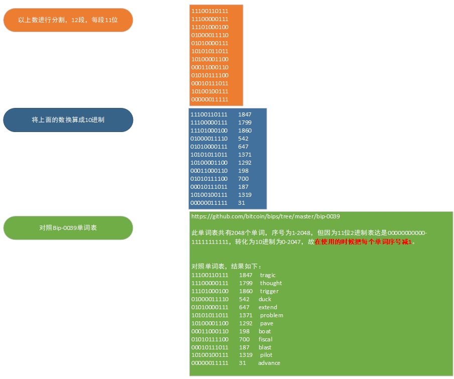钱包助记词怎么保存_钱包导入助记词btc地址变了_im钱包怎么导入助记词