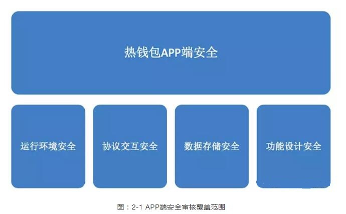 数字货币钱包imtoken_imc软件数字货币_imc数字货币钱包