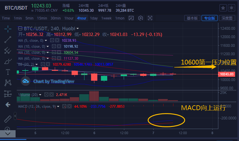 钱包挖矿安全吗_im钱包挖矿JST真的吗_钱包挖矿骗局