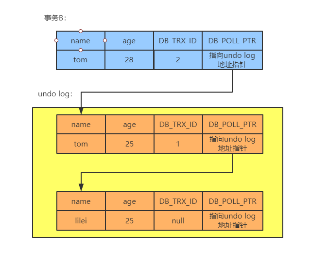 激活社保卡_激活windows怎么激活_imtoken怎么激活trx