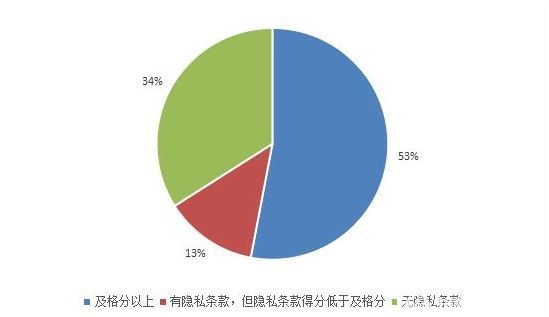 imtoken钱包风险_沃钱包存在风险_IM钱包APP手机提示风险