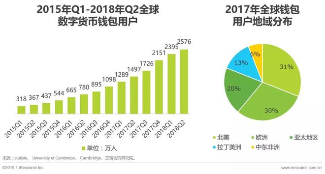 imtoken怎么样降版本-imToken 降版本教程：从系统更新到找回熟悉操作的全过程