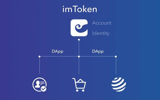 imtoken手续费eth不够_imtoken手续费_imtoken交易手续费