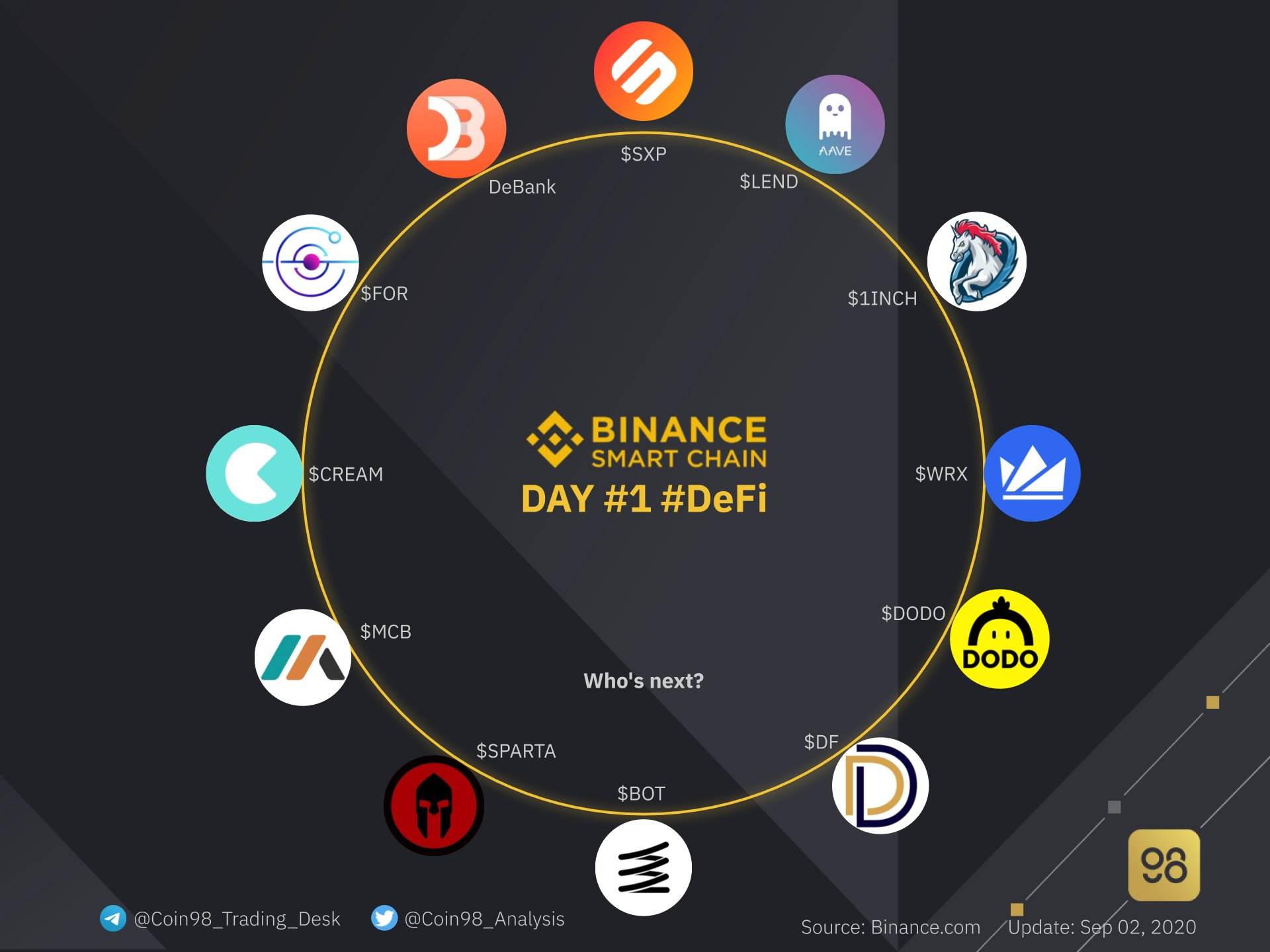 imtoken怎么使用bsc-轻松搞定 imToken 里使用 BinanceSmartChain（BSC）的方法