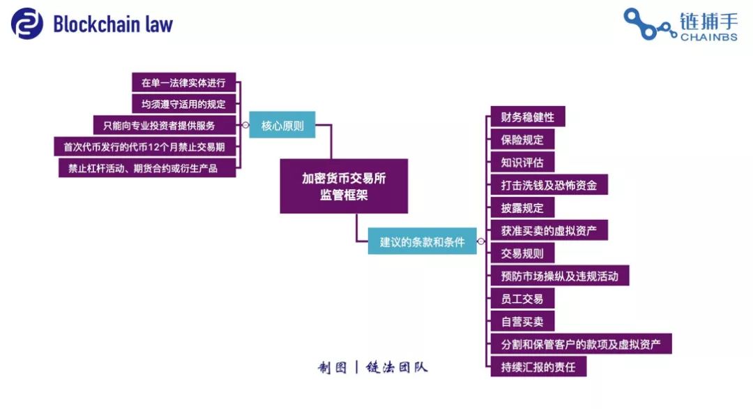 imtoken风险代币空投_代币空投_代币空投什么意思