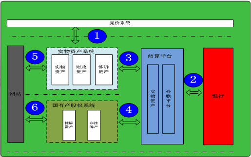 imtoken收款网络_imtoken怎么设置收款主网_默认收款账户怎么设置
