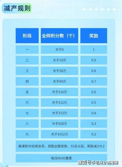 imtoken数字钱包转账追_数字钱包转账_转账速度最快的数字货币