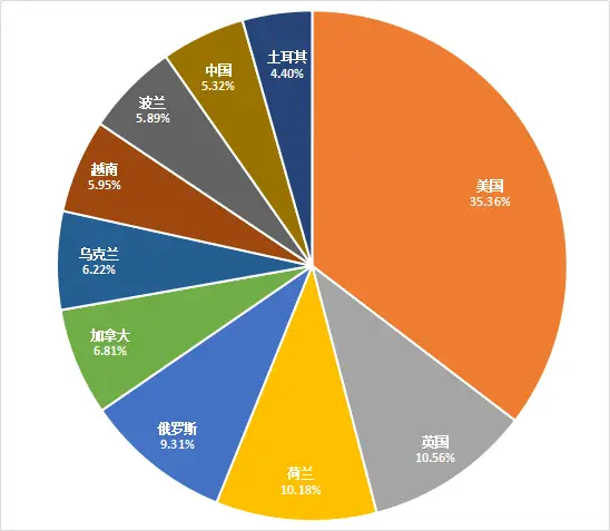 诈骗短信回复了会怎么样_诈骗短信不小心回复了1_imtoken诈骗短信