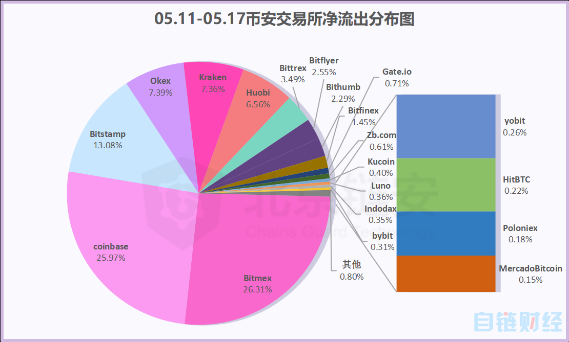 火币钱包导入imtoken-火币钱包导入 imToken：数字资产迁移的激动与谨慎