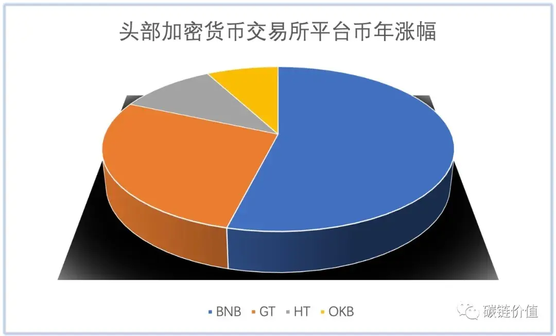 coinxp公链_公链dapp_imtoken支持哪些公链