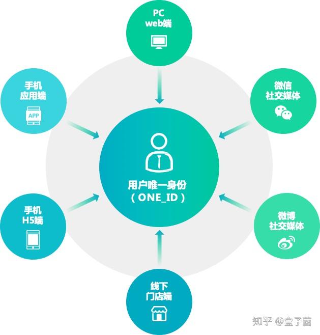 im钱包怎么退出账户_imtoken钱包退出_请退出钱包后再试