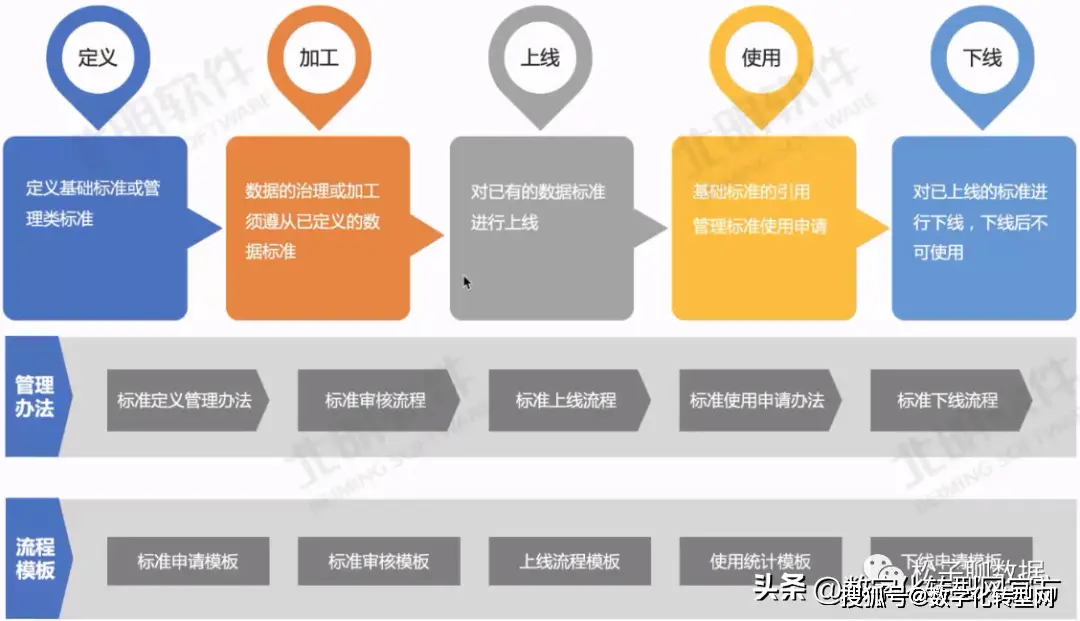 手机通过usb使用电脑网络_imtoken怎么使用usb_usb视频采集卡的使用