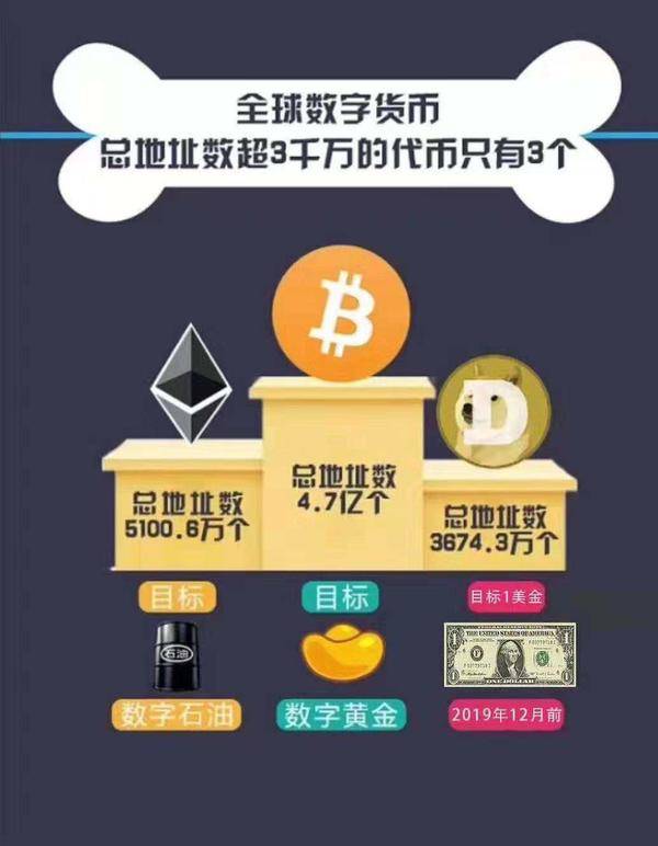 imtoken 人民币-ImToken 与人民币的关系及数字货币兑换人民币的技术活