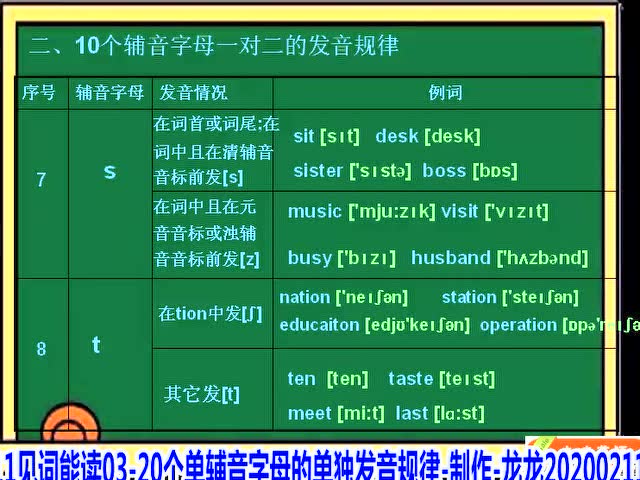 imtoken音标怎么拼_贾氏音标拼读法day2_贾氏音标拼读法