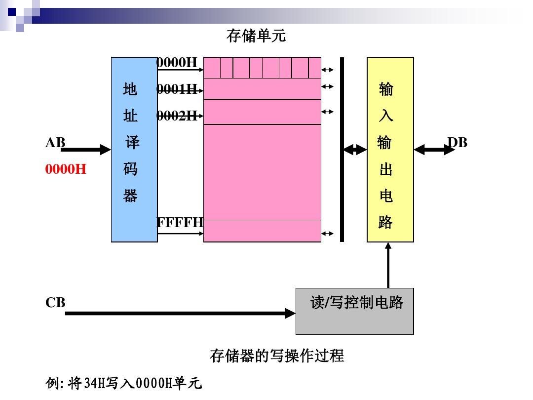 imtoken如何创建冷钱包_imtoken冷钱包怎么创建_imtoken2.0冷钱包