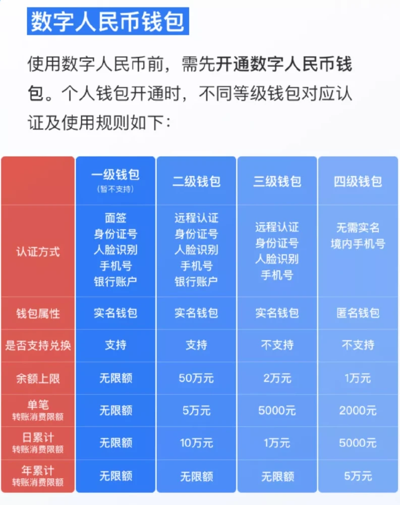 chia钱包地址更新_imtoken钱包升级后原地址_imtoken钱包如何升级