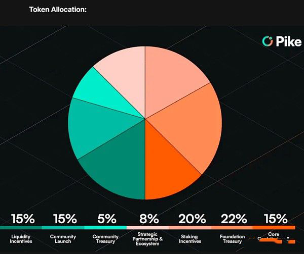 imtoken和币安-Imtoken 和币安：数字货币世界的爱与恨，刺激与乐趣并存