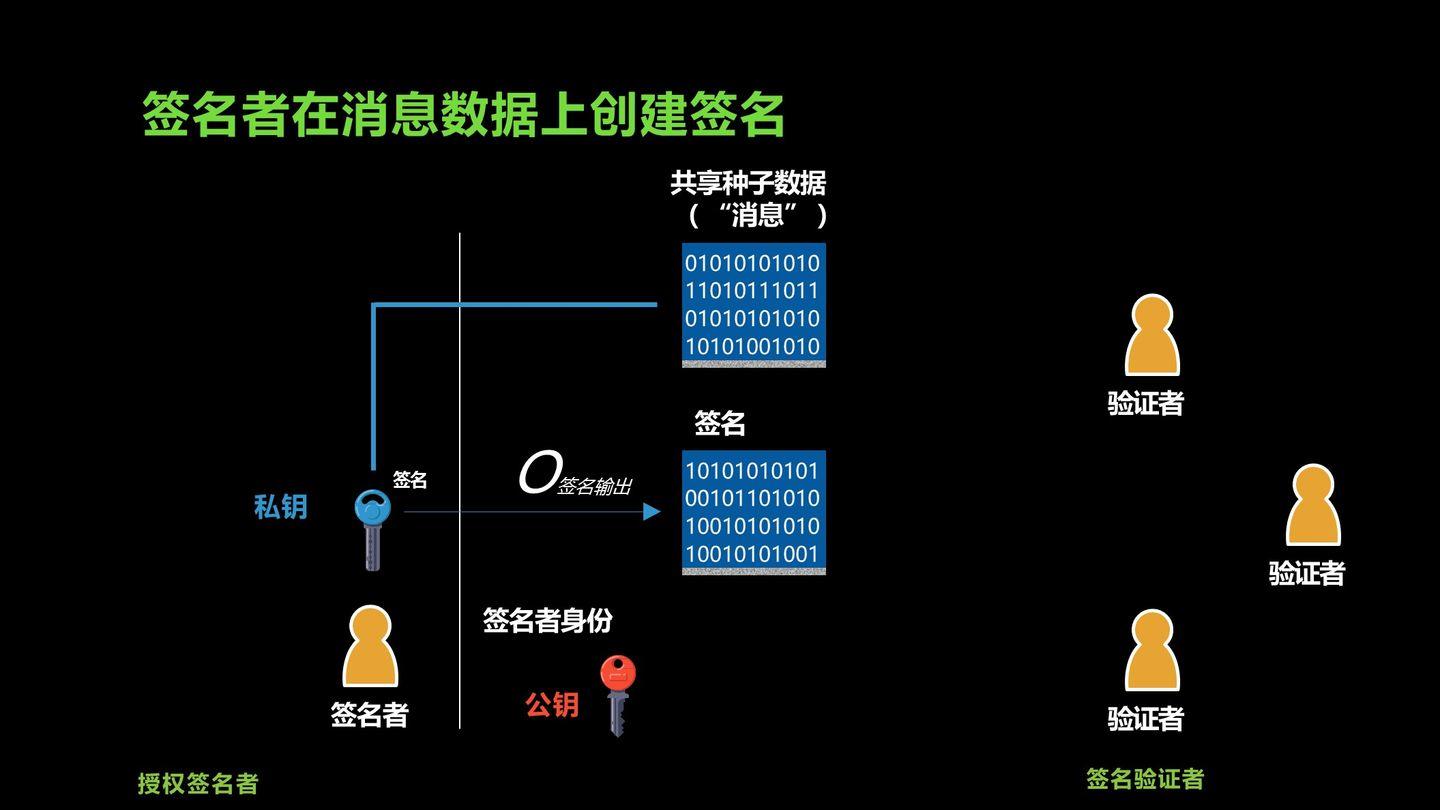 imtoken身份名怎么写_imtoken钱包名称怎么填_imtoken身份钱包