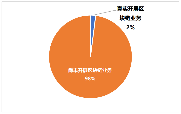 融资租赁会计账务处理_融资租赁是什么意思_imtoken融资