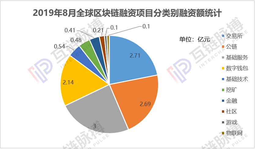 融资租赁是什么意思_imtoken融资_融资租赁会计账务处理