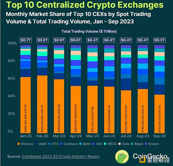 imtoken钱包如何出售_imtoken卖币_imtoken钱包怎么卖