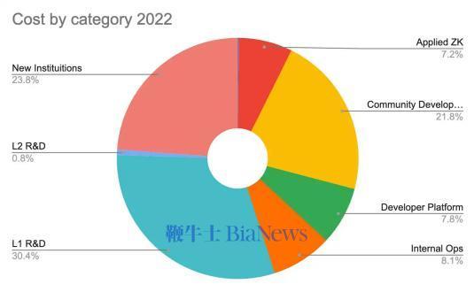 eth转错地址_imtoken转错地址怎么办_bnb转错地址