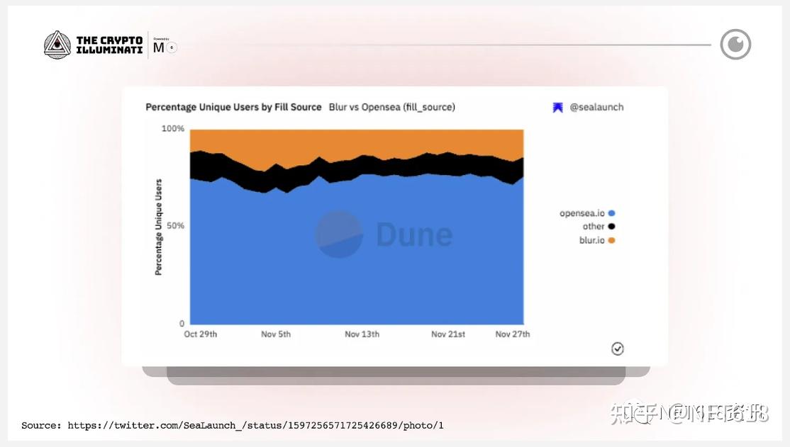 钱包使用方法_钱包使用什么颜色的好_im钱包怎么使用opensea