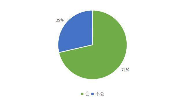 imtoken钱包怎么转币_钱包转币一定要手续费吗_imtoken钱包如何转币