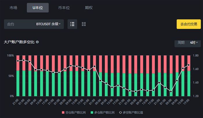 添加合约地址就有币_添加合约地址什么意思_imtoken怎么添加合约地址