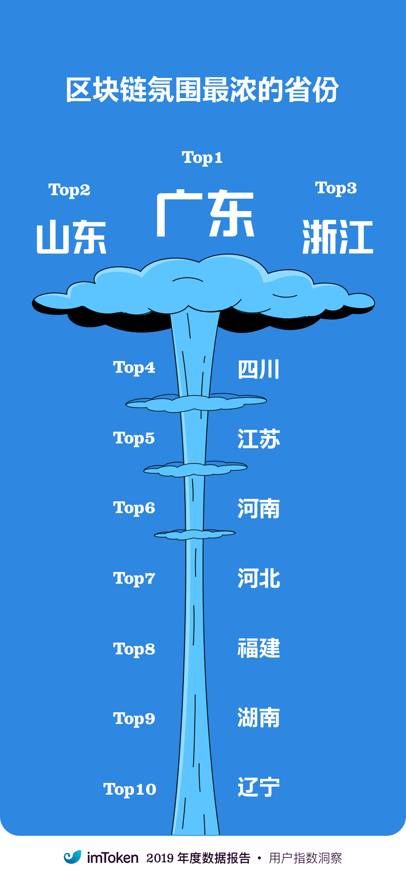 imtoken是中国的吗_中国是第几大国家_中国是什么主义国家