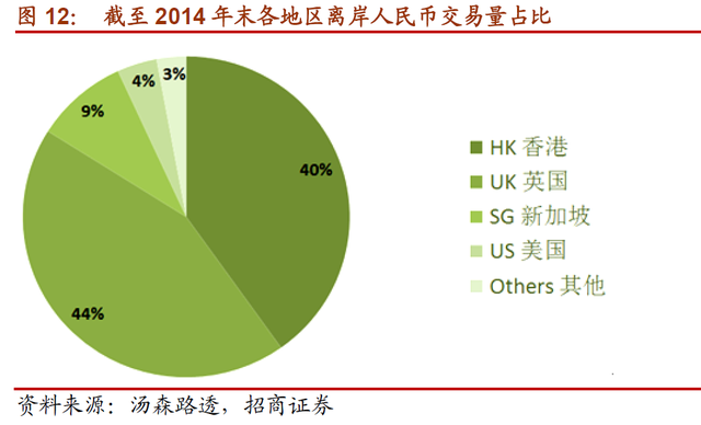 imtoken如何买币_q币买手机充值卡_qq游戏币怎么买