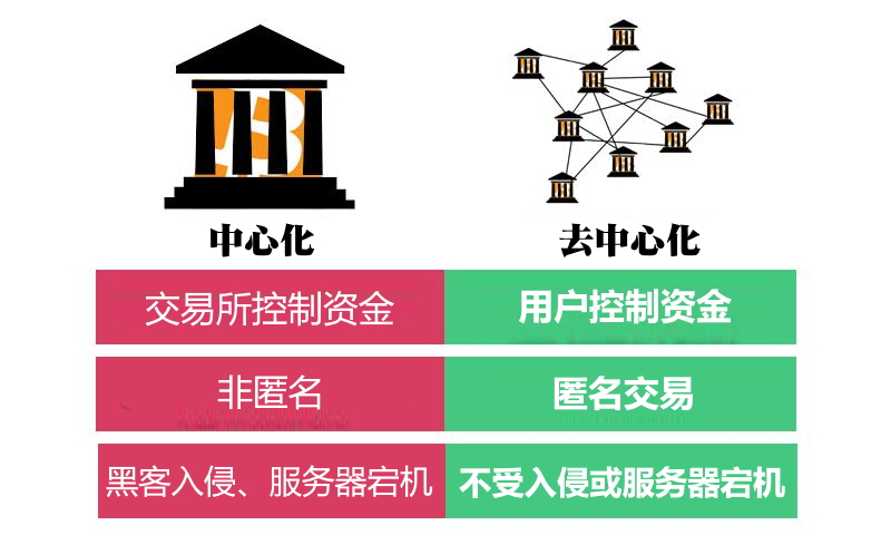 imtoken怎么转到交易平台_imtoken怎么转到交易平台_imtoken转交易所