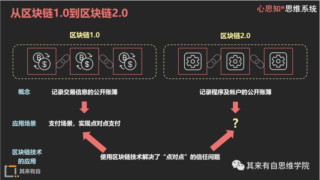 以太坊钱包有什么用处_im钱包的以太坊是erc20吗_以太坊erc20钱包地址