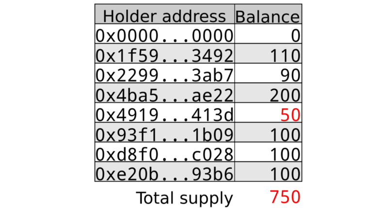 以太坊erc20钱包地址_im钱包的以太坊是erc20吗_以太坊钱包有什么用处