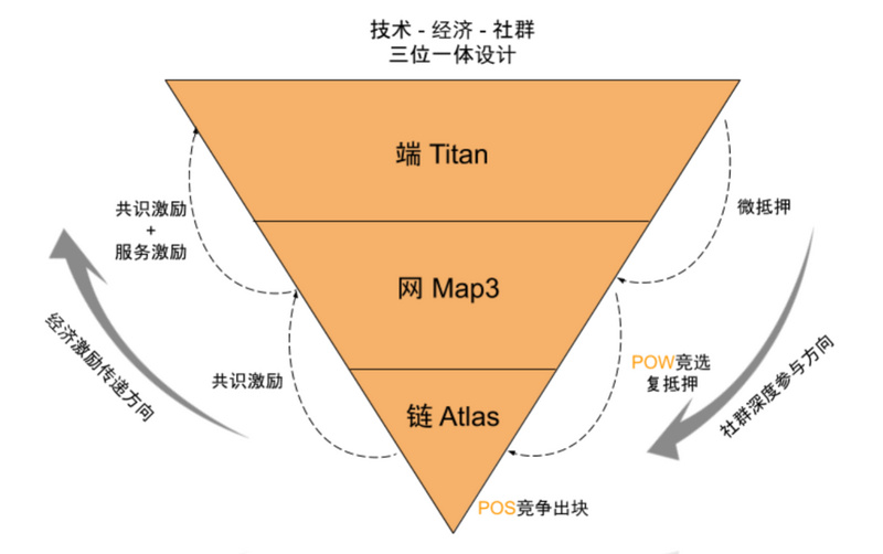 imtoken钱包被冻结_imtoken钱包会封吗_imtoken钱包风险