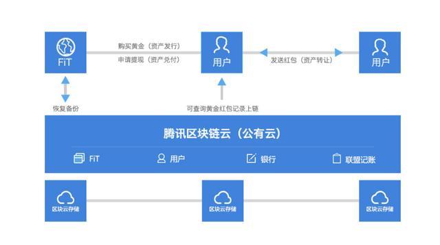 最新版imtoken下载地址_最新版imtoken下载安装_imtoken最新版