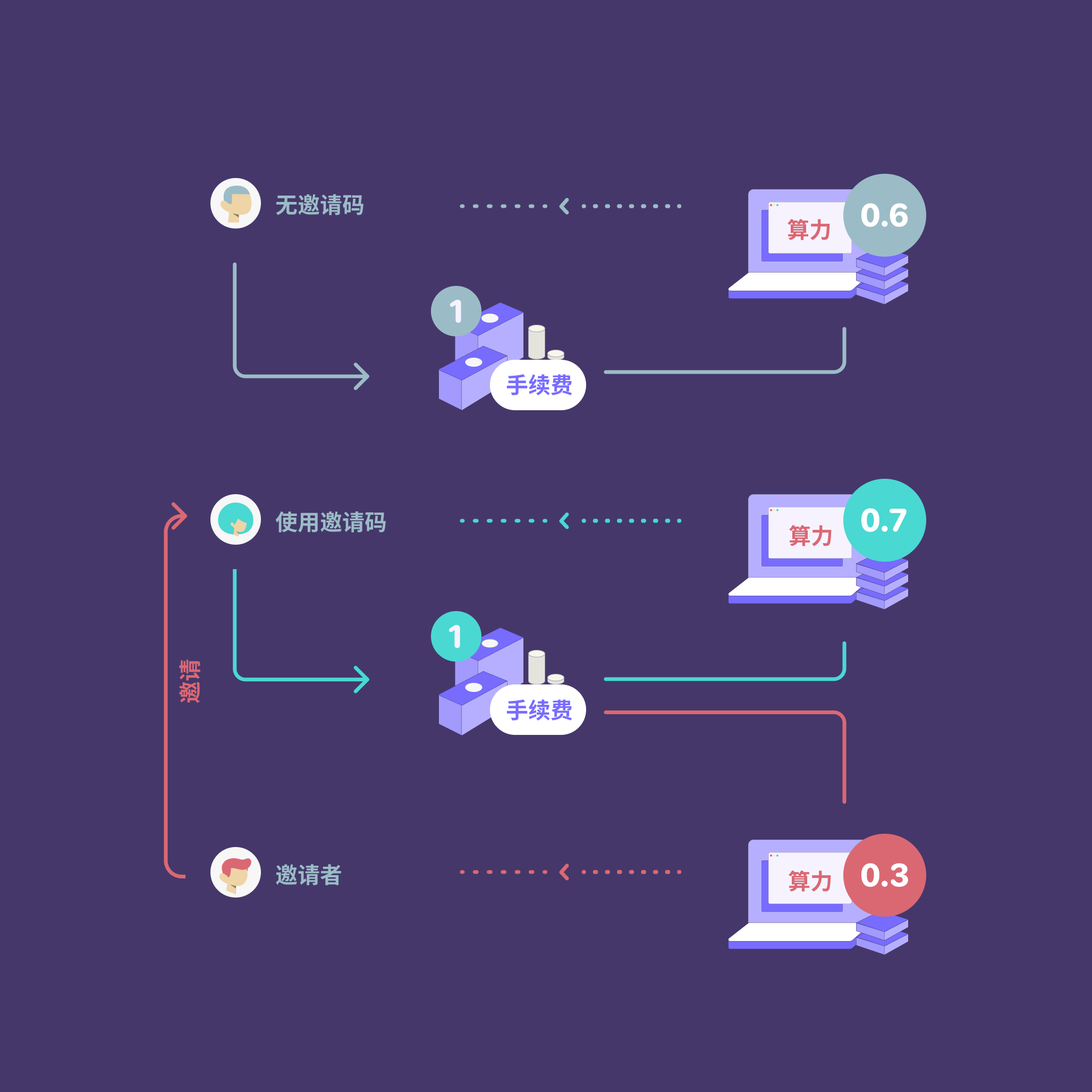 imtoken怎么充币-imToken 充币教程：轻松搞定数字货币充值，让你的资产增值