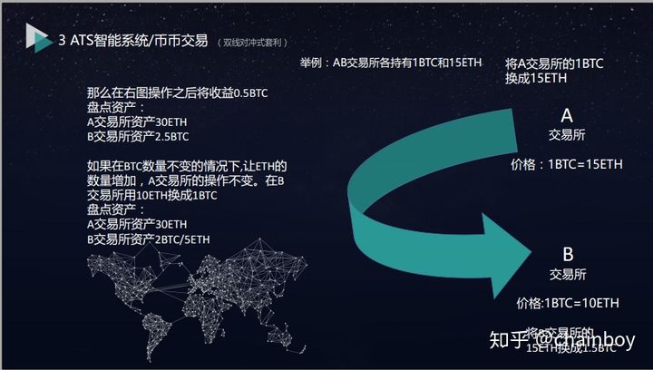 imtoken添加代币-imToken 里的代币眼花缭乱，如何正确添加不犯错？