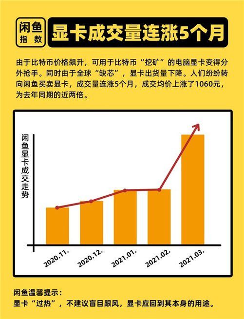 比特币显卡算力1060,2024年显卡算力对照表