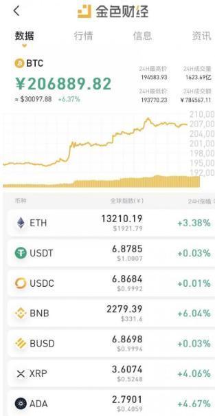 肇庆比特币今日价格查询