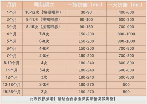 奶量计算公式