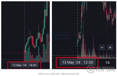 solana和以太坊之间的效应,市场动态与生态发展解析