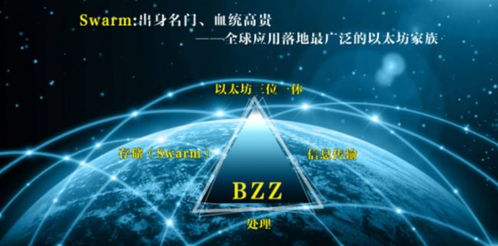 swarm基于以太坊吗,以太坊生态下的去中心化存储与通信革命