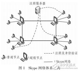 Skype占用带宽,高效通信背后的网络奥秘