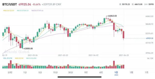 加密货币砸盘原理,市场波动背后的庄家策略与投资者应对