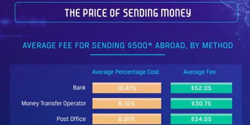 跨境汇款加密货币,高效、低成本的新时代解决方案