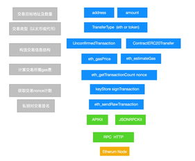 trust钱包以太坊增量资金,开启区块链新篇章